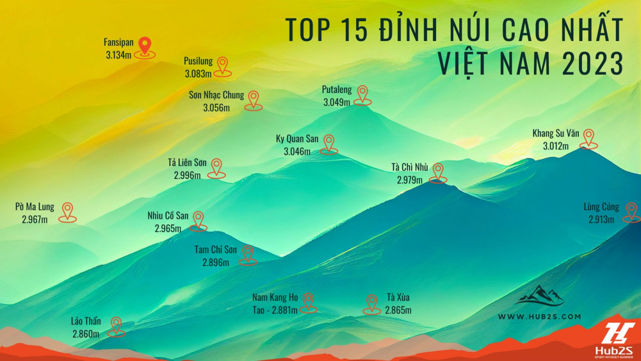 top-15-dinh-nui-cao-nhat-viet-nam