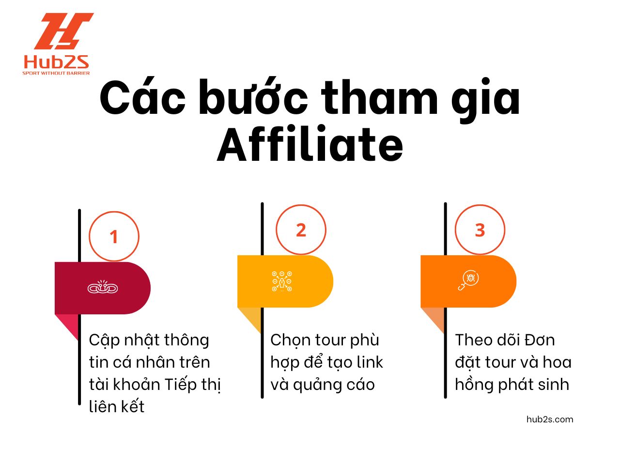 cac-buoc-tham-gia-tiep-thi-lien-ket-hub2s